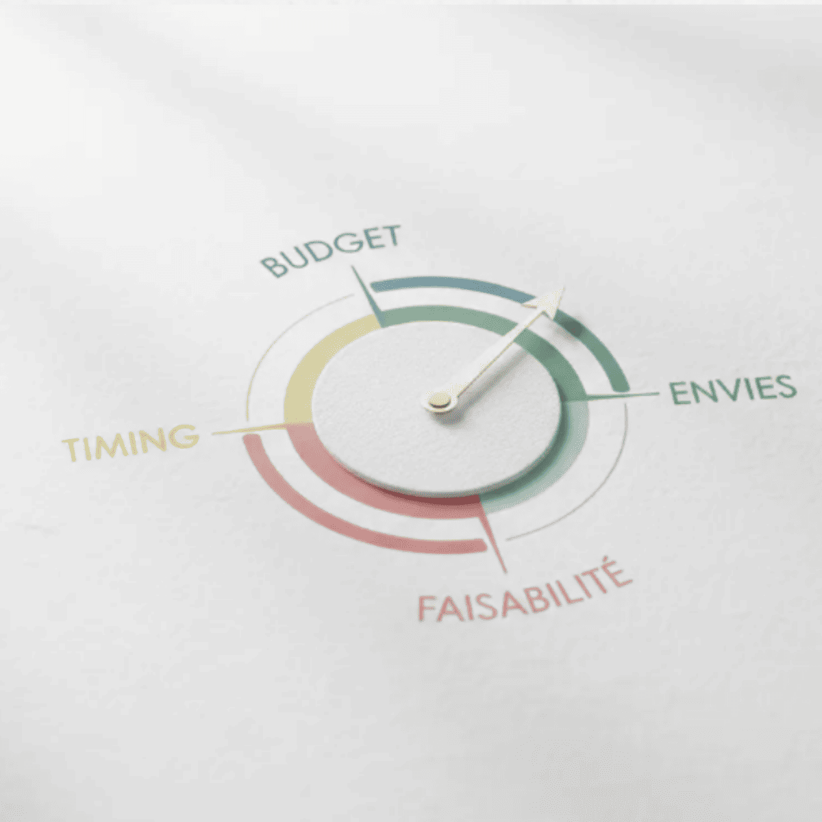 boussole d'un projet en décoration ou architecture intérieure